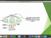 Introduction to LLMs Transformer,Attention, Deepseek pytorch Screenshot 2