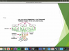 Introduction to LLMs Transformer,Attention, Deepseek pytorch Screenshot 4