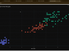 Learn Python for Data Analysis & Visualize Data with Plotly Screenshot 1