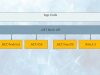 .NET UI Big Picture: Desktop, ASP.NET and Cross-Platform Screenshot 4