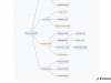 Master Android Jetpack Compose: Complete Guide Screenshot 4