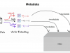 Master Vector Database with Python for AI & LLM Use Cases Screenshot 3