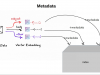 Master Vector Database with Python for AI & LLM Use Cases Screenshot 4