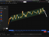 The Complete Tradingview Course 2025 - all tools covered Screenshot 1