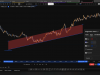 The Complete Tradingview Course 2025 - all tools covered Screenshot 2