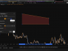 The Complete Tradingview Course 2025 - all tools covered Screenshot 3