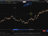The Complete Tradingview Course 2025 - all tools covered Screenshot 4