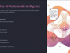Google AI Stack 2026: Gemini 3, Imagen, Veo & AI Agents Mast Screenshot 4
