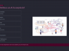 Google AI Stack 2026: Gemini 3, Imagen, Veo & AI Agents Mast Screenshot 5