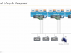 VMware Certified Professional - VMware vSphere Foundation Administrator (2V0-16.25) Screenshot 3