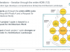 Enterprise Architecture Foundation with the TOGAF Standard Screenshot 2
