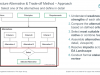 Enterprise Architecture Practitioner with the TOGAF Standard Screenshot 2