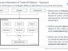 Enterprise Architecture Practitioner with the TOGAF Standard Screenshot 4