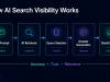 AI SEO 2026: GEO, AEO & AI Search Optimization Screenshot 1