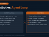 OpenAI Agents SDK: Build Multi-Agent AI Systems in Python Screenshot 2