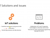 Raspberry Pi & IoT with Node-RED – Build Projects Screenshot 4