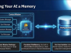 Spring AI 2.0 - From Java Legacy to AI Native Screenshot 2