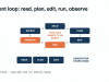AI Coding Agents: Claude Code, Codex, Cursor & Copilot Screenshot 1