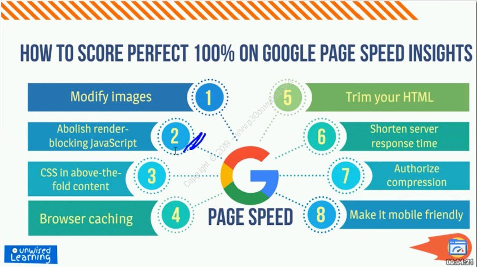 100 идеально. Google Page Speed Optimization. How Speed up your WORDPRESS. Показатели perfect 100. Score perfect professional ть.