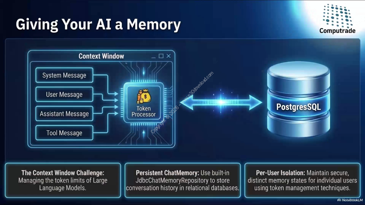 دانلود Spring AI 2.0 From Java Legacy to AI Native آموزش اسپرینگ ای‌آی